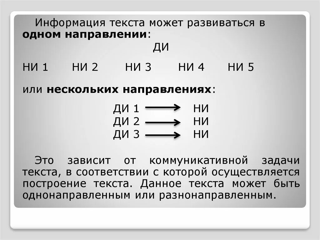 Единицы текста уровни текста. Текст с разнонаправленной прогрессией.