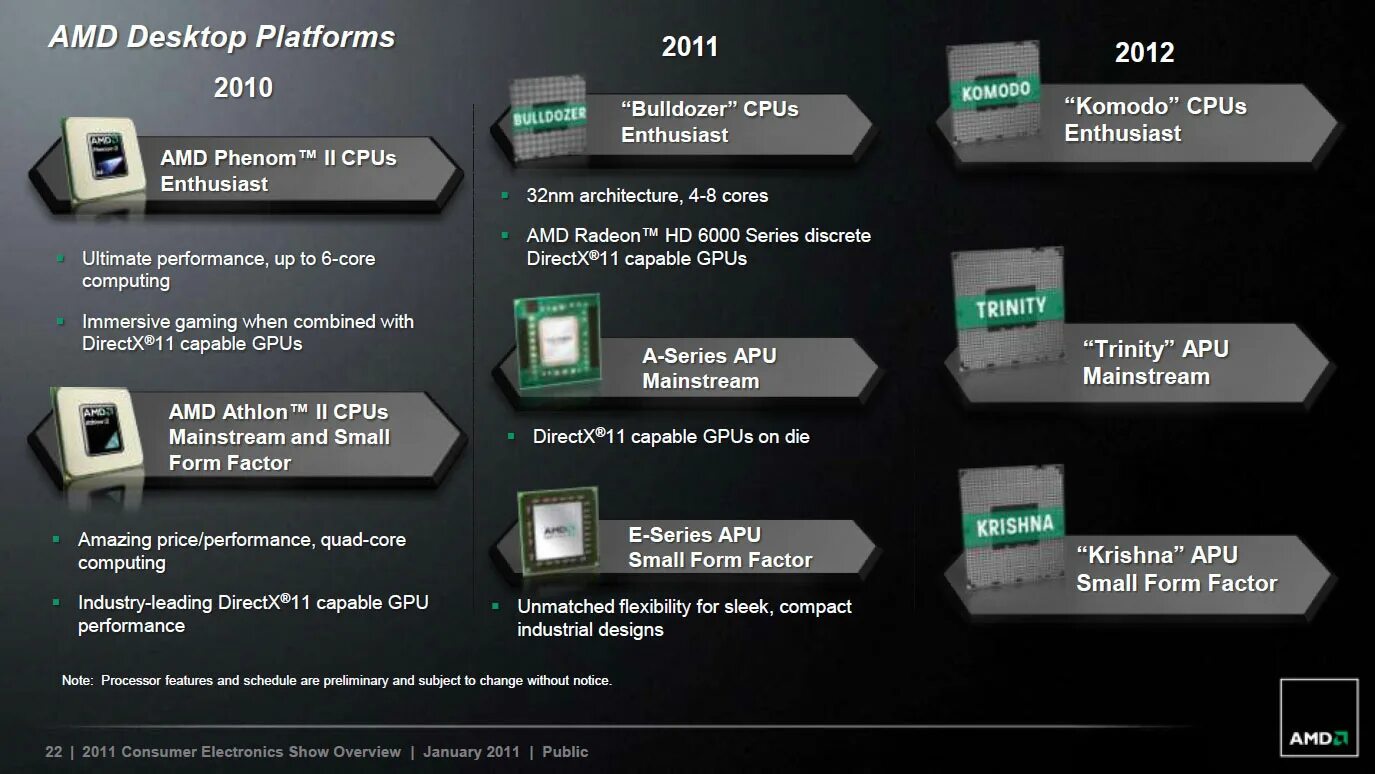 AMD GPU. AMD 2011. Разработки АМД. GPU И CPU APU. Amd privacy view это