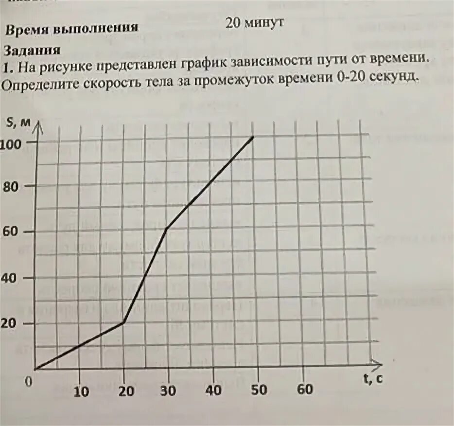 По графику s t определите скорость по графику зависимости пути S от времени T определите какой путь прошло тело за