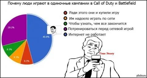 Надоело играть