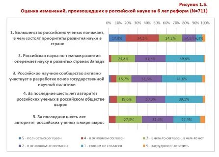 Реформы 2020