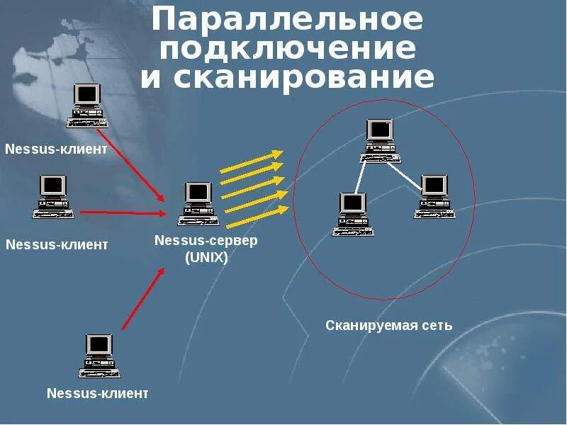 Параллельное соединение компьютеров. Unix подключение к одному серверу. Подключение к серверу Мем. Как 2 компьютера параллельно подключить.