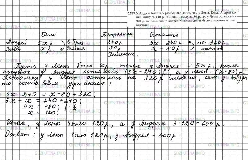 Математика 6 класс мерзляк номер 1201. Решение уравнений 6 класс математика Мерзляк. Математика 6 класс Мерзляк уравнения. Математика шестой класс Мерзляк решение уравнений. Задачи решаемые уравнение 6 класс Мерзляк.