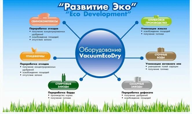 Минусы эко при выборе пола. Эко технологии плюс. эволюция эко технологий. минусы эко технологии. преимущества эко дизайна.