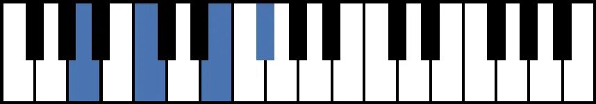 Аккорд am6. Am6 Аккорд на пианино. Fmaj7 Chord Piano. ASUS 2 Аккорд на фортепиано. Fmaj7 Аккорд на пианино.