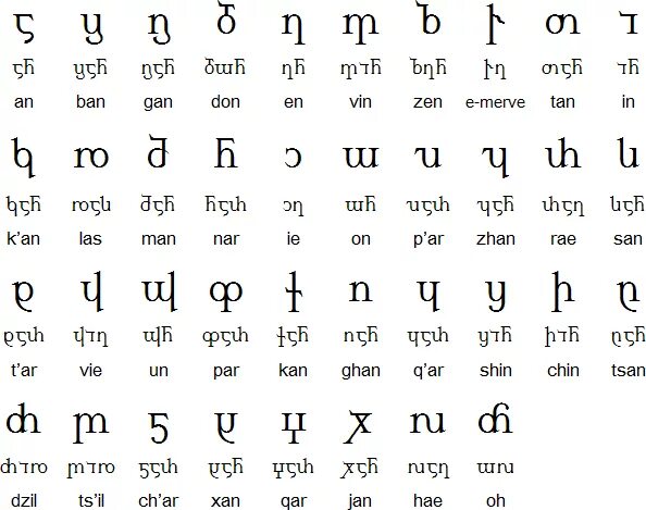 Буквы в армянском алфавите с транскрипцией. Армянский грузинский язык. Армянский грузинский язык. Армянский язык алфавит. Армянский грузинский язык.