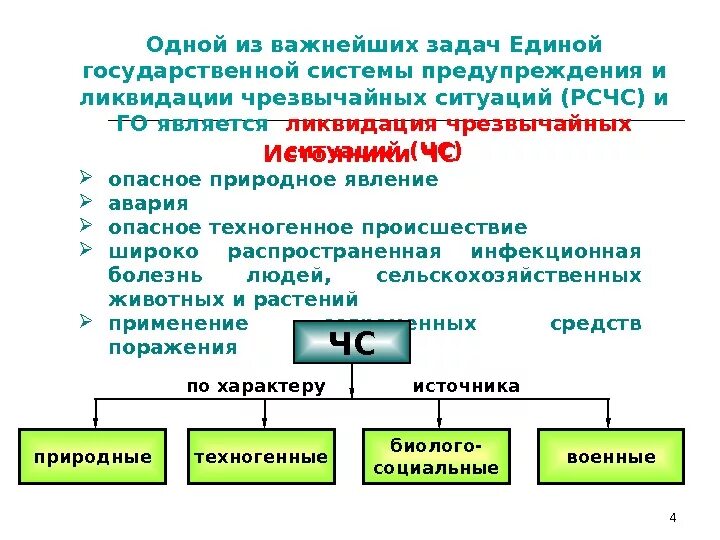 Система предупреждения и ликвидации чс рсчс. Структура единой системы предупреждения и ликвидации чс. единая система предупреждения и ликвидации чс цели и задачи. структура единой государственной системы. единая государственная система предупреждения и ликвидации чс рсчс.