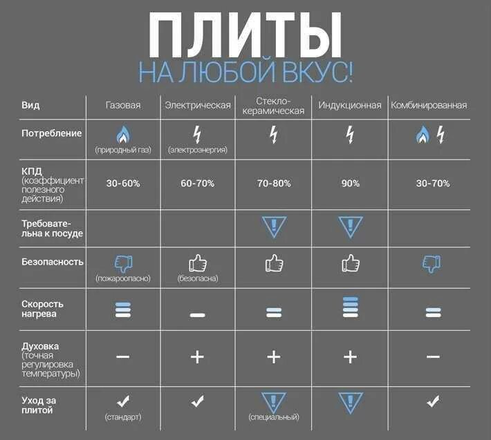 Индукционная панель сколько потребляет электроэнергии. Таблица КПД индукционной плиты. Индукционная электроплита Потребляемая мощность. Индукционная плита потребление электроэнергии КВТ.