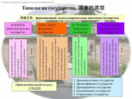 Какие типы государства существуют согласно формационному подходу