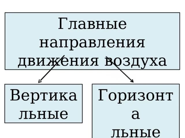 Движение воздуха география 6. Движение воздуха 6 класс география. Движение воздуха 6 класс география презентация. Движение воздуха конспект. Движение воздуха 6 класс география кратко.