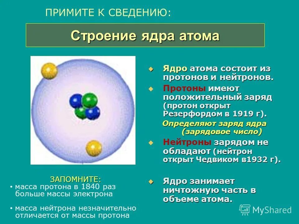 Ядра атомов называют