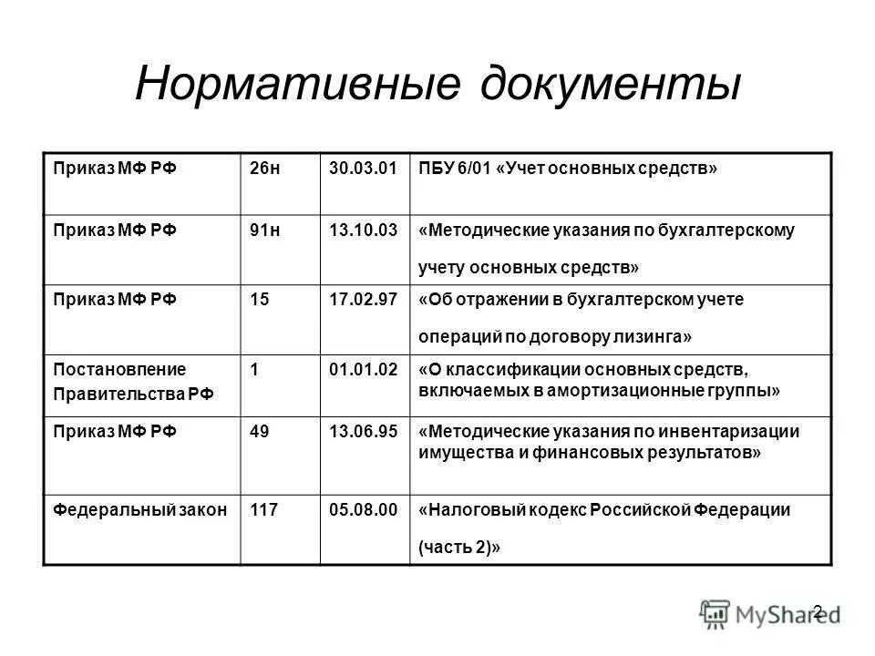 Осу мпз. Проводки по бухгалтерскому учету по основным средствам. Первичные документы по основным средствам в бухгалтерском учете. Типовые бухгалтерские проводки по учету основных средств. Бух проводки по учету основных средств таблица.