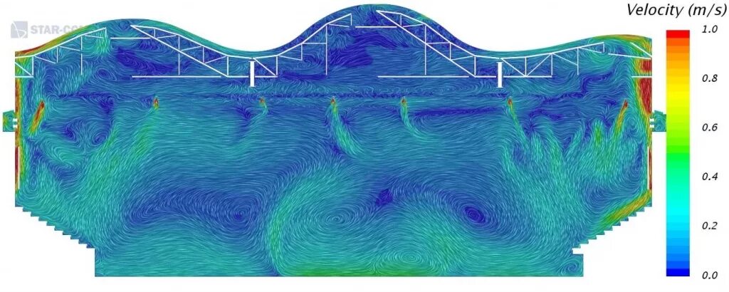 Визуализация потоков воздуха. Визуализация воздушного потока за кузовом. Грануляционный бассейн. Micro-Tower воздушные потоки воздуха. Карта порывов ветра