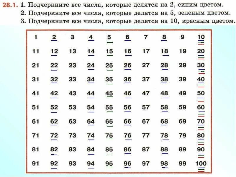 Число от 0 до 51. Числакоторые делятмся на 4. Числа, коьорые деляься на5. Числа которые делятся на 7. Числа которделятся на 3.