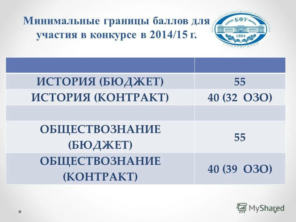 Минимальный проходной балл егэ. Минимальная граница егэ по русскому языку. Минимальная граница егэ в баллах. Минимальные границы. Эксплуатация невозможна.