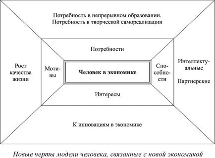 Модель новый хозяйства