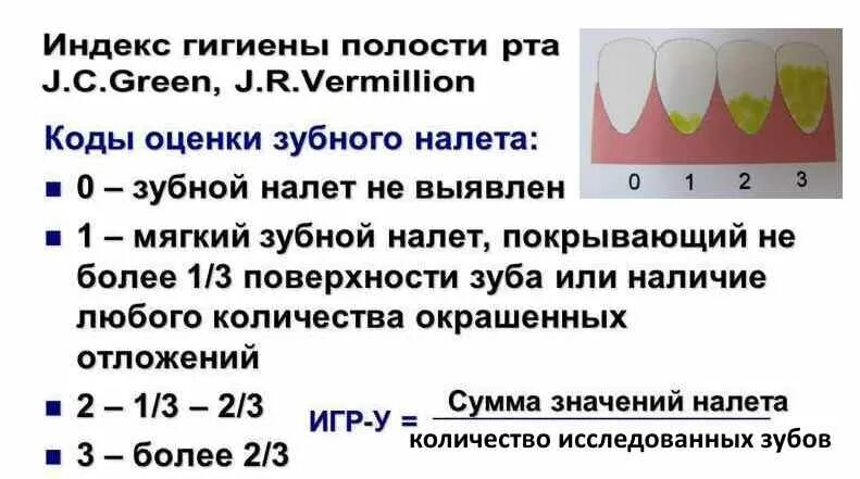 Индекс гигиенического состояния полости рта. Индекс зубного налета формула. Индекс Грина Вермиллиона зубы. Индекс гигиены полости рта. Оцените уровень гигиены полости рта.