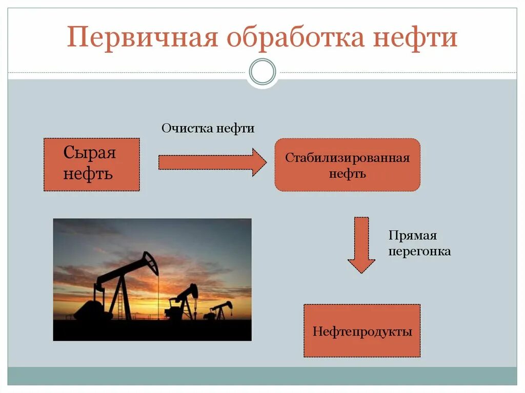 Переработка нефти работа. Первичная переработка нефти. первичная обработка нефти. первиянаяобработка нефти. этапы переработки нефти.