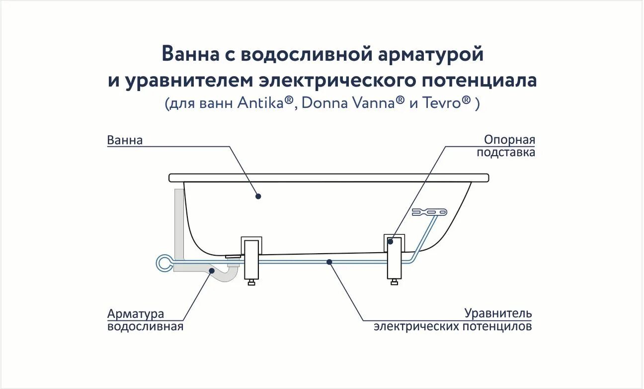 Как правильно подобрать ванну. Опорная подставка для стальной ванны Tevro инструкция. Опорная подставка для стальных ванн 1500/1700 мм (комплект) ор-01200. Опорная подставка для ванны виз. Схема установки ванной.