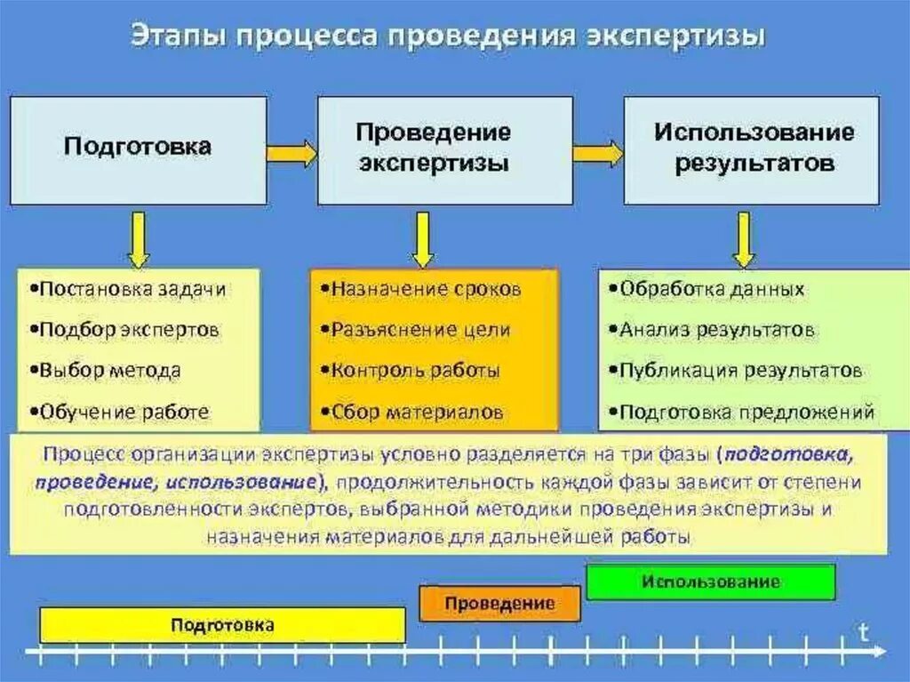 Принятый решение экспертиза. Этапы проведения экспертизы. этапы проведения экспертизы товаров. стадии проведения экспертизы. этапы подготовки и проведения экспертиза..