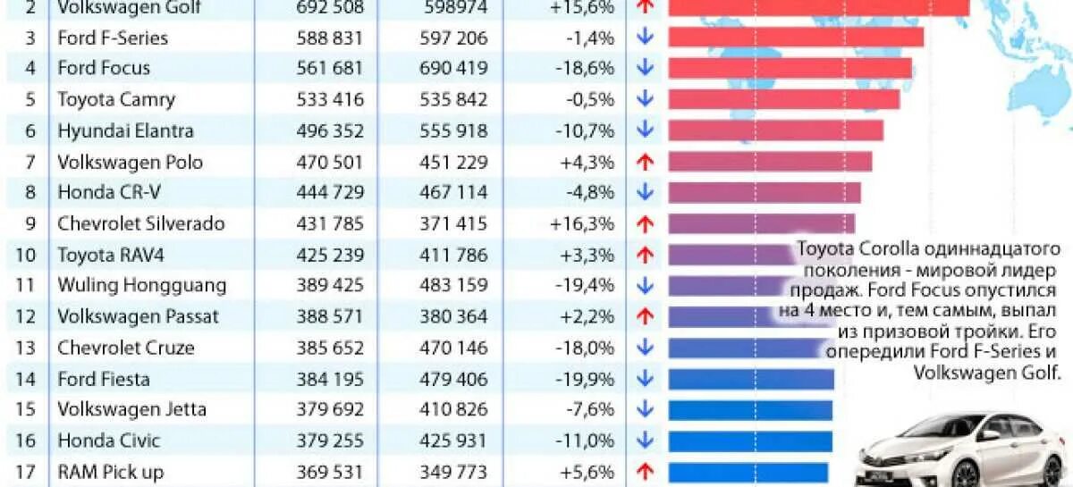 Сколько тойота в россии. Ford Transit c/Cab 470(350)e Panel Box SVO 2.2td MT. Самые продаваемые автомобили. Самая продаваемая машина. Самая продаваемая машина в мире.