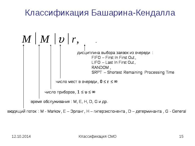 Смо расшифровка. Классификация Кендалла-Башарина. Обозначения Кендалла. Условные обозначения Кендалла.