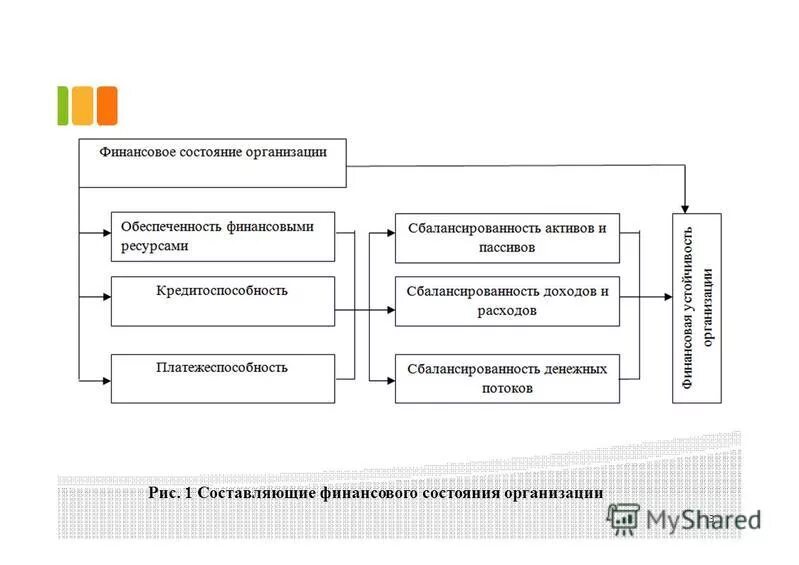 Финансовое состояние учреждения