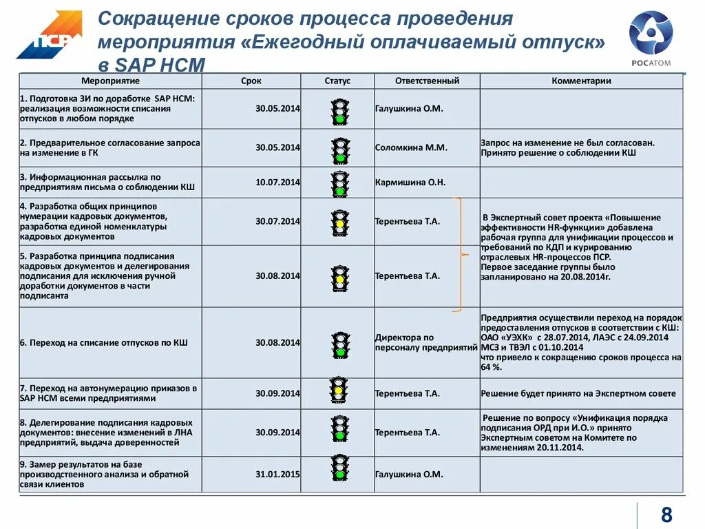 12.1 046 2014 статус. Сокращение сроков процесса. О сокращении сроков поставки. Сроки поставки сокращены. Сокращение сроков производства.