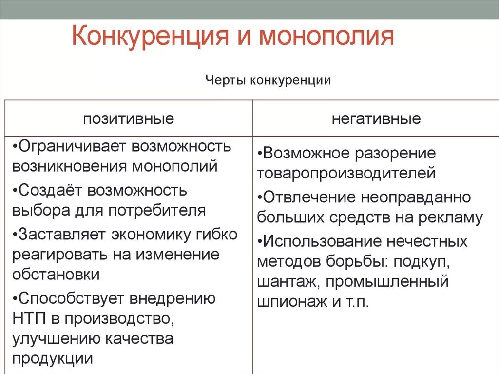 Какую роль в экономике россии играла монополия. Конкуренция и Монополия. Преимущества и недостатки монополии и конкуренции. Конкуренция и Монополия в рыночной экономике. Минусы рыночной конкуренции в Монополия.