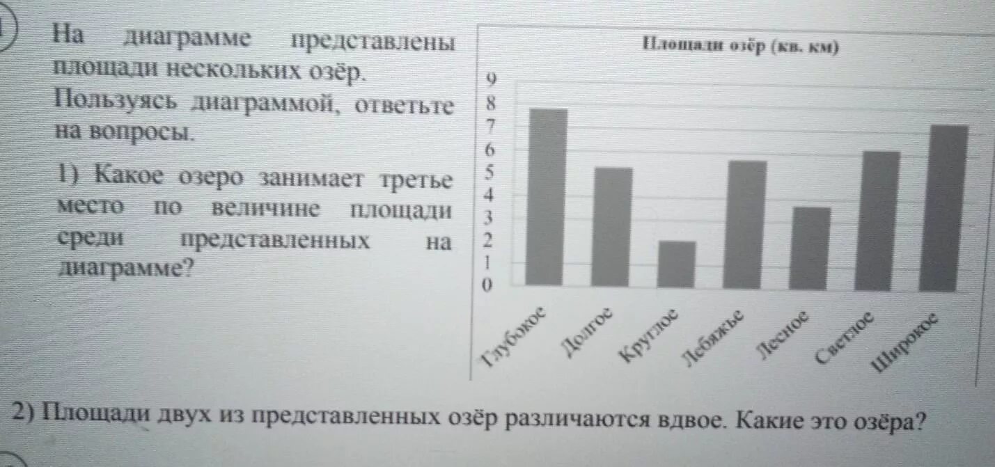 Площади 2 из представленных озер различаются вдвое. На диаграмме представлены площади. На диаграмме представлены площади нескольких. На диаграмме представлены площади нескольких озер. На диаграммепредставлены площади нескольких озёр. Ответье на вопросы.