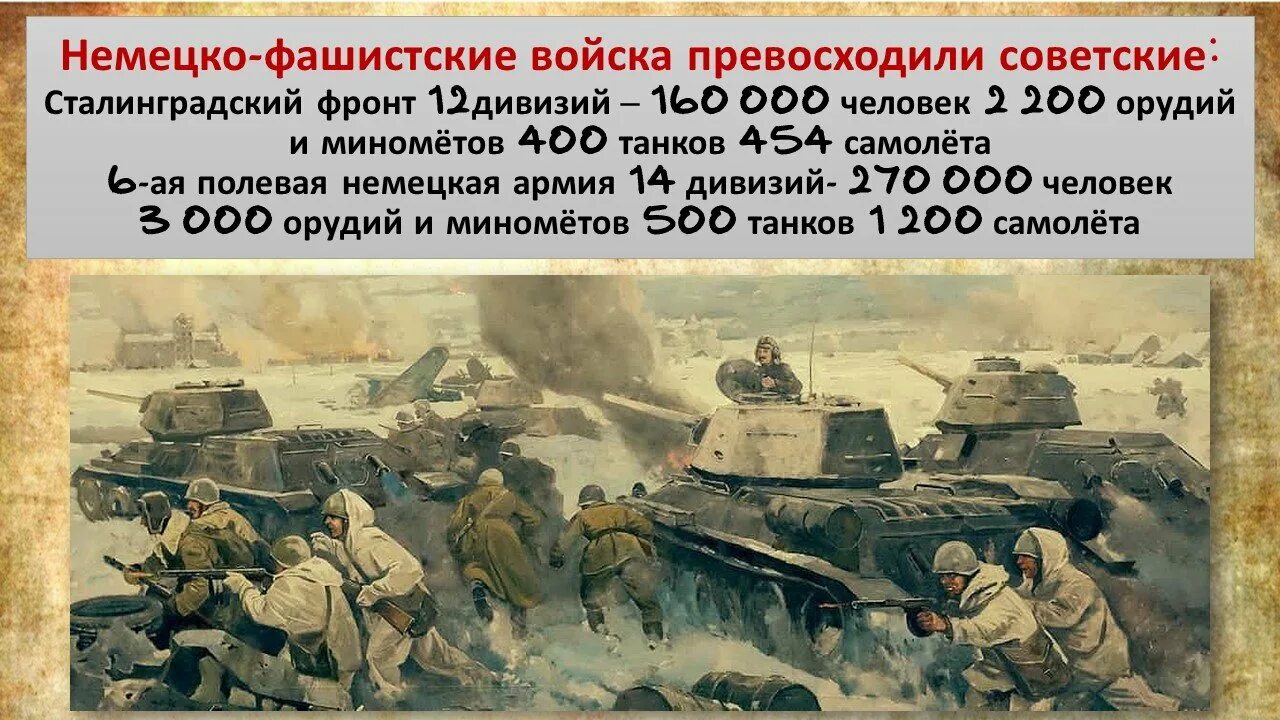 Сталинградская битва разгром немецко-фашистских войск. Сталинградская битва 02.02.1943. Сталинградская битва разгром немецких войск. «Разгром немецко-фашистских войск в Сталинградской битве – 1943 г.».