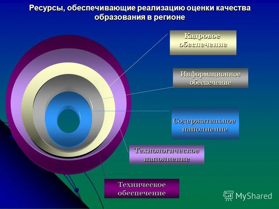 организационно-управленческая ресурсное обеспечение. ресурсу обеспечивающая. ресурсу обеспечивающая. обеспечивающие ресурсы процесса это. ресурсу обеспечивающая.
