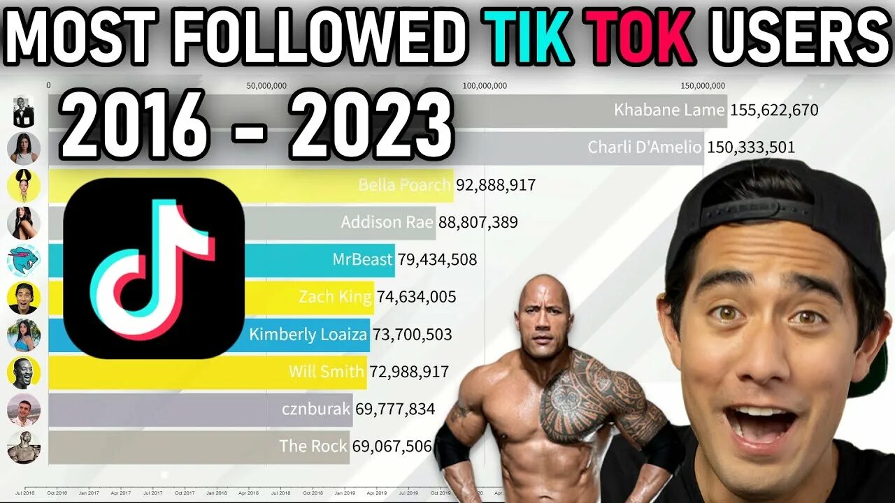 The most popular Songs on tik Tok 2023. User 2016