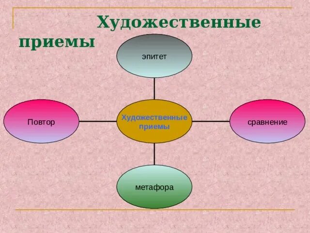 Художественное повторение. Художественное повторение