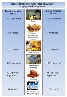 Удмуртская республика производства