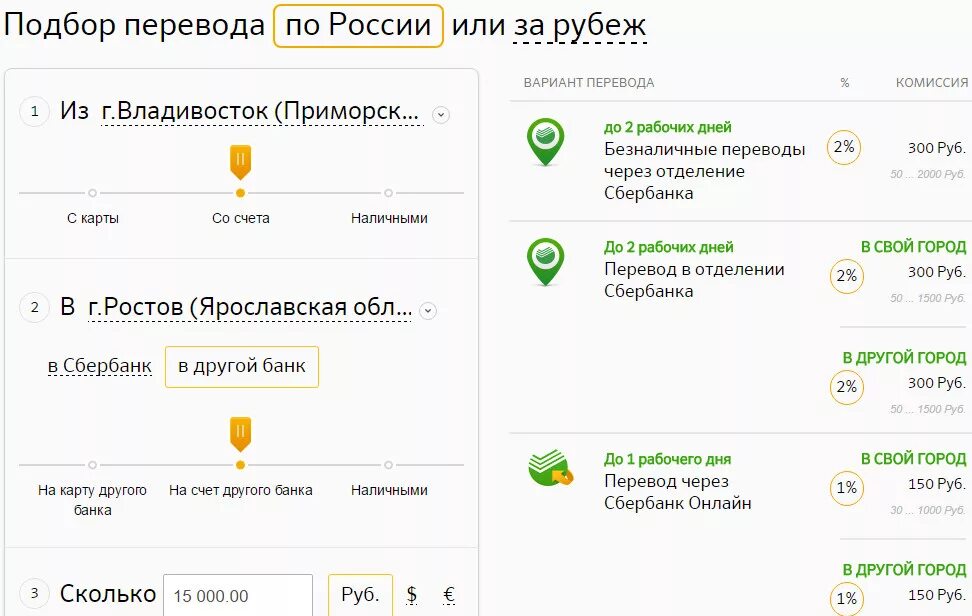 Сбербанк сколько можно переводить без комиссии