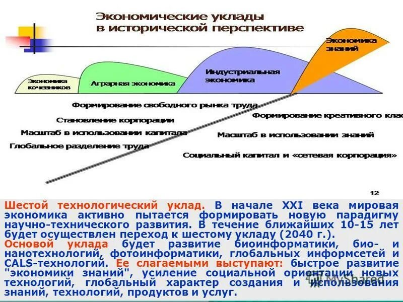 Течение ближайших 6 месяцев. Течение или течении как правильно. В течении в течение. Правописание в течении года. В течениее 5 дней.