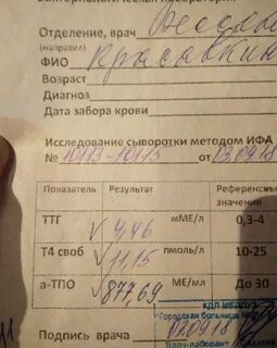 Гипотиреоз какие анализы нужно сдать