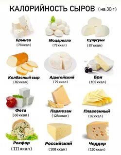 Сливочный сыр калорийность на 100 грамм