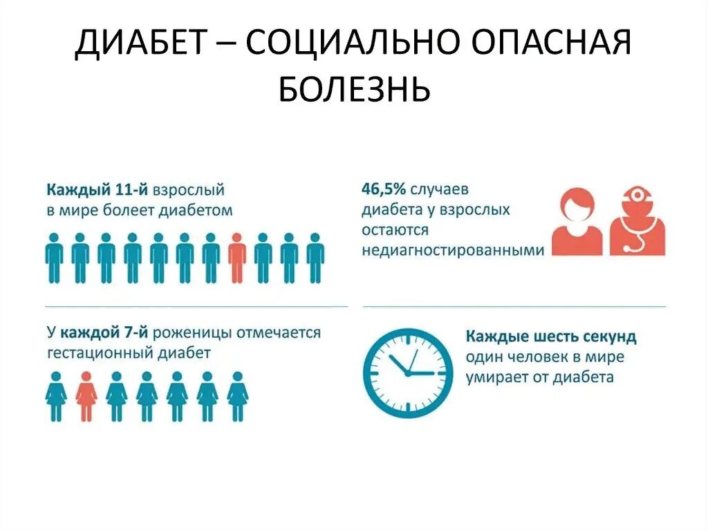 Сколько живут с диабетом 1. Диабет статистика. Сахарный диабет статистика. Статистика заболевания сахарным диабетом. Статистика диабета в России.