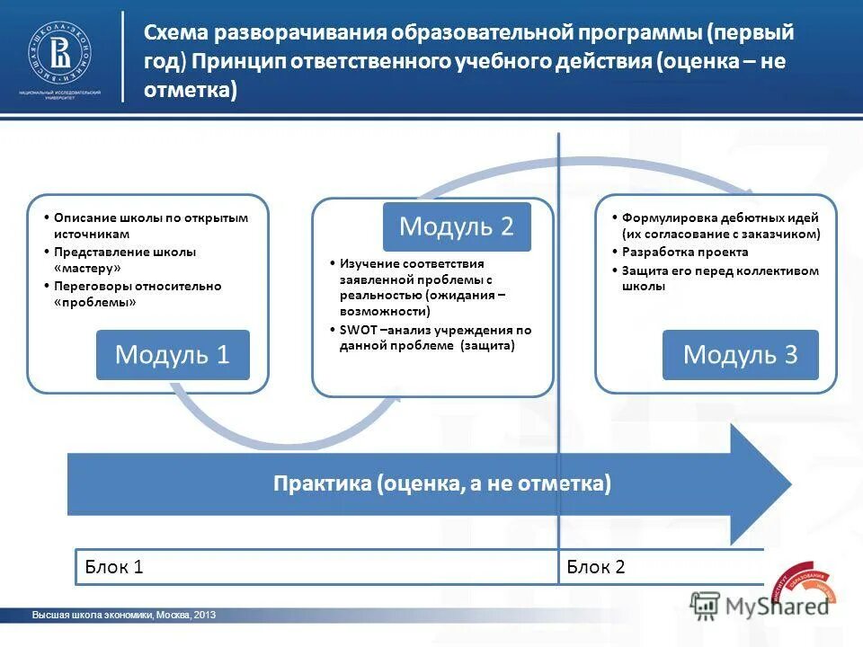 ответственный за производственный контроль. ответственные лица за осуществление производственного контроля. мониторинг освоения образовательной программы в доу. ответственный за образовательные программы. приказ на ответственного за строительный контроль.