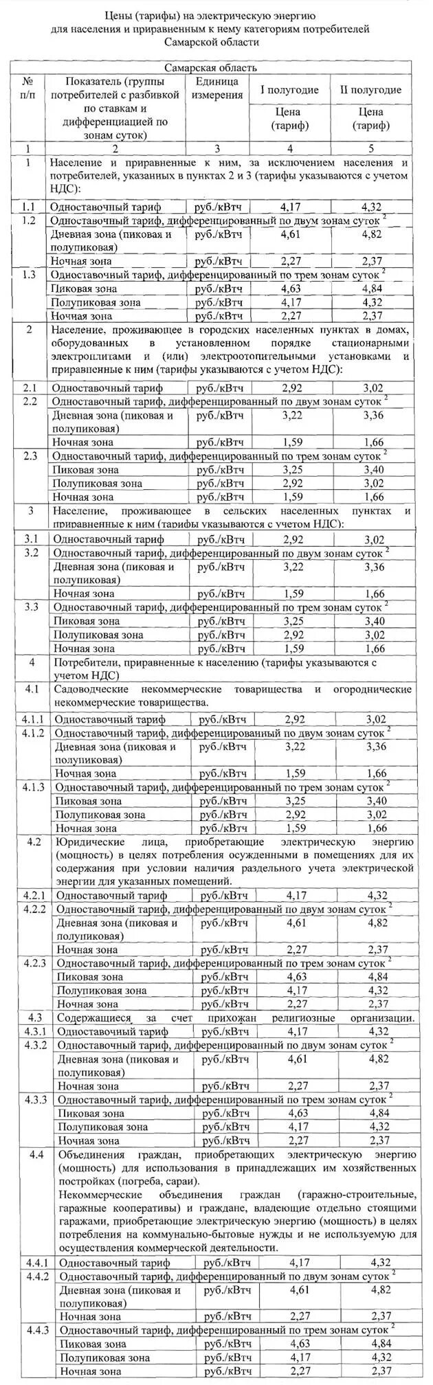 1 квт электроэнергии в самаре. Тариф на электроэнергию на 2025 в самаре. тариф на электроэнергию самарская область для снт.