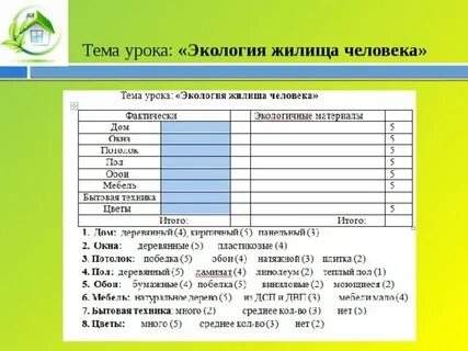 Практическая работа по экологии
