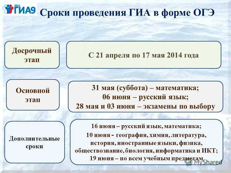 Досрочный огэ. Досрочный огэ