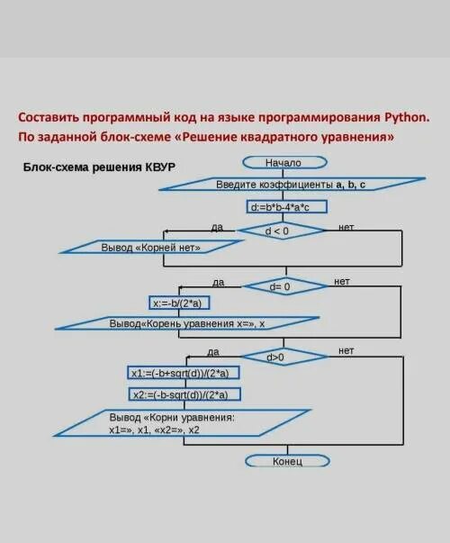 Блок схема по коду питон. Блок схема питон. программный код в блок-схемах. блок схемы по коду питон. блок схема квадратного уравнения питон.