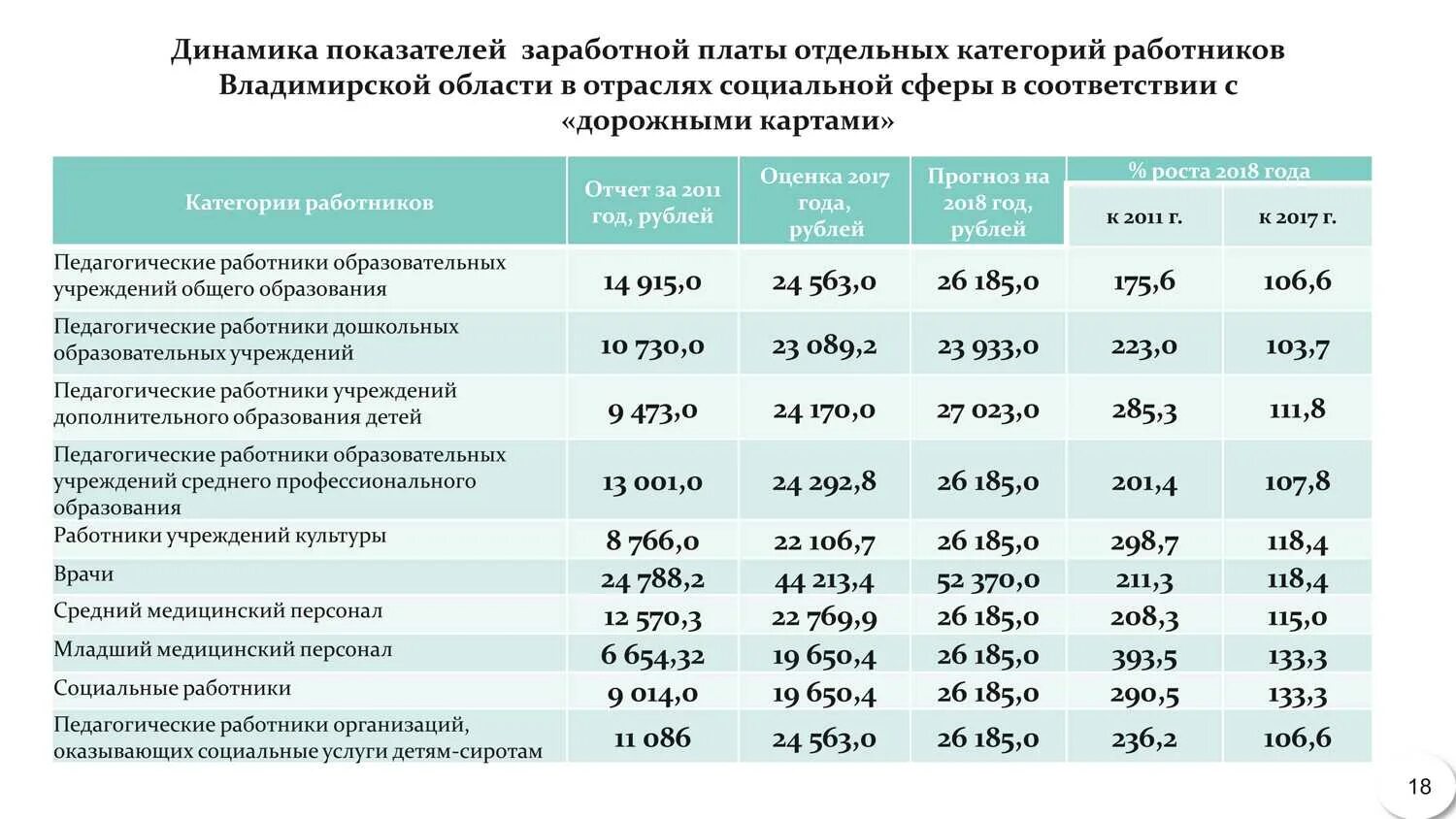 Сколько было помощи