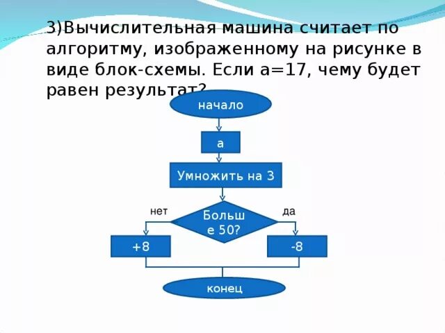 Алгоритм машина. Вычислительная машина считает по алгоритму изображенному в виде. Вычислительная машина алгоритм. Вычислительный алгоритм в виде блок схемы 3 класс. Алгоритм машины.