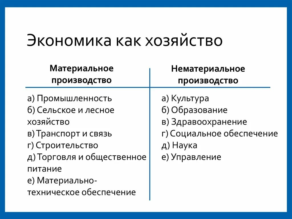 Сфера экономики определения. Экономика как хозяйство определение. Понятие экономики как хозяйства. Экономика как хозяйство примеры. Экономика как наука.