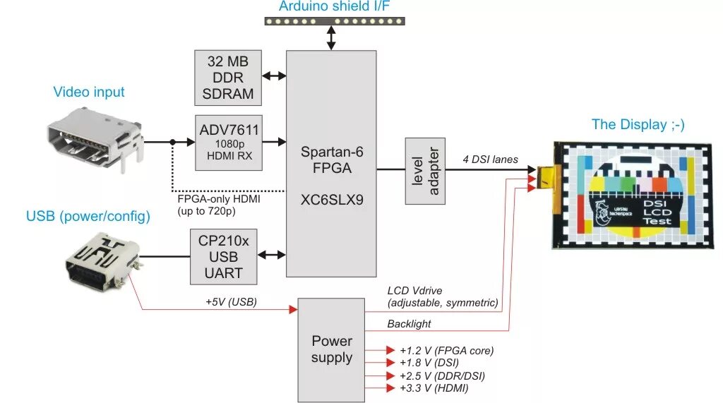 Displaying data on lcd using fpga