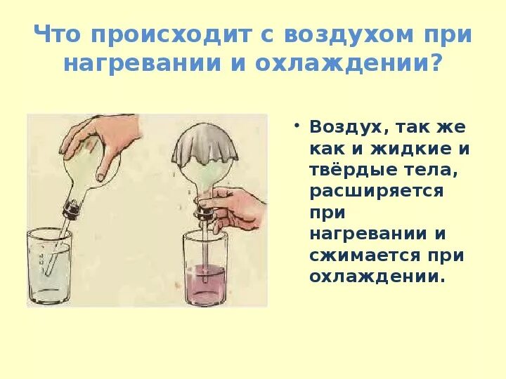 От чего происходит нагрев воздуха. От чего происходит нагрев воздуха